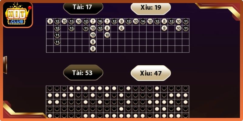 Các Loại Cầu Tài Xỉu - Kinh Nghiệm Kiểm Soát Vốn Tốt Hơn 2 Cầu 2-2 có tính ổn định cao
