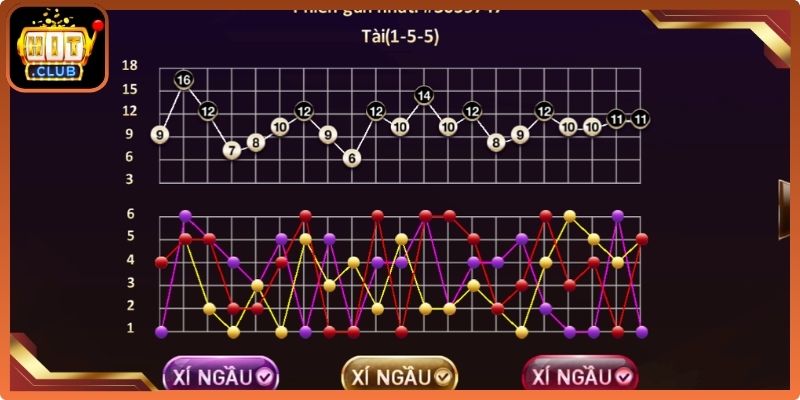 Các Loại Cầu Tài Xỉu - Kinh Nghiệm Kiểm Soát Vốn Tốt Hơn 1 Các loại cầu trong Tài Xỉu là gì