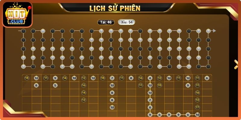 Linh hoạt với chiến thuật chuỗi cược