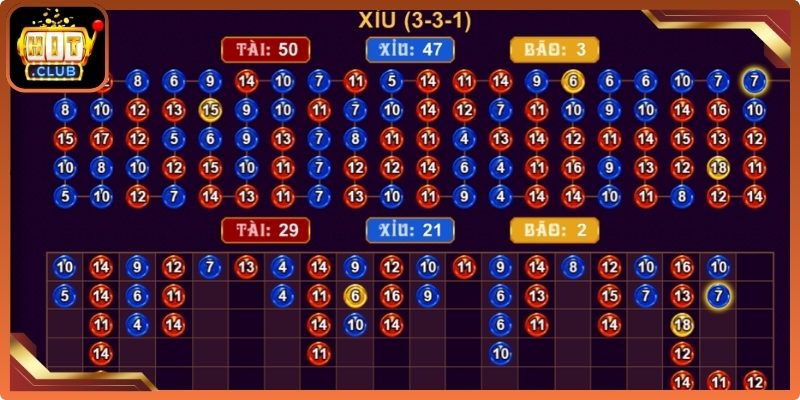 Mẹo Chơi Sicbo Tài Xỉu Luôn Thắng – Chiến Thuật Cao Thủ 2 Theo dõi bảng lịch sử kết quả
